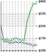 Home Value Graphic